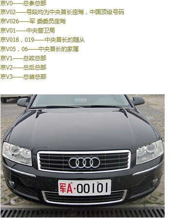 全國(guó)各地軍用牌照|軍牌車牌|字母代表的涵義www.wohxw.com